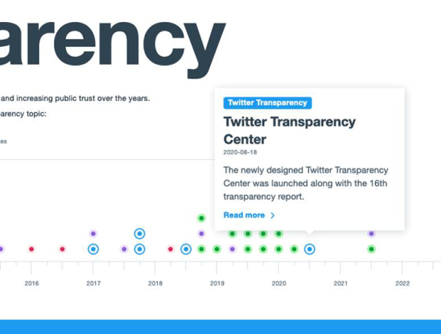 What’s Wrong with Transparency Reporting (and How to Fix It) | Los ...